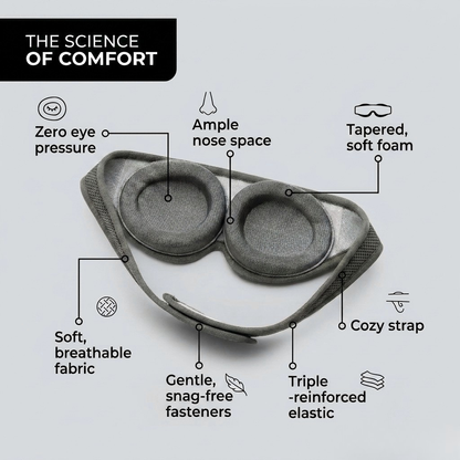 Diagram of Rest'd eye masks with labeled features on a light gray background